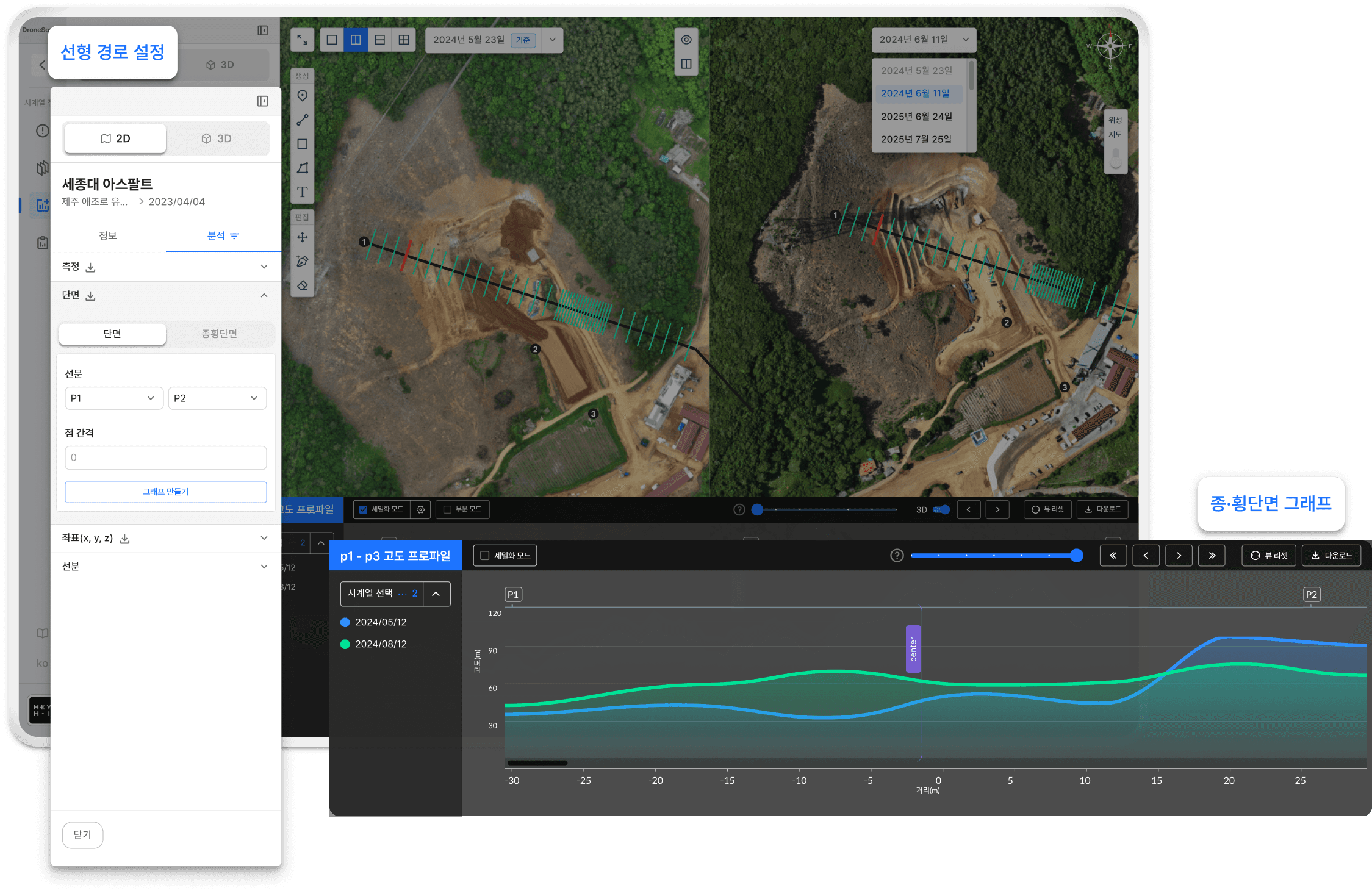 종횡단면 그래프